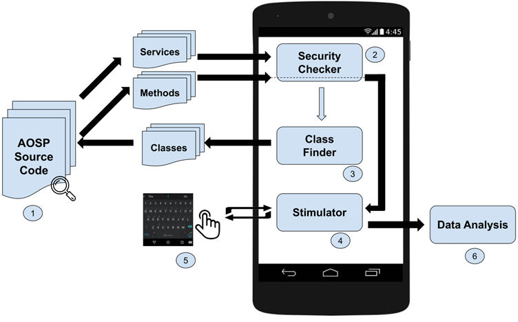 [2022-1-13] Preventing and Detecting State Inference Attacks on Android - 图3