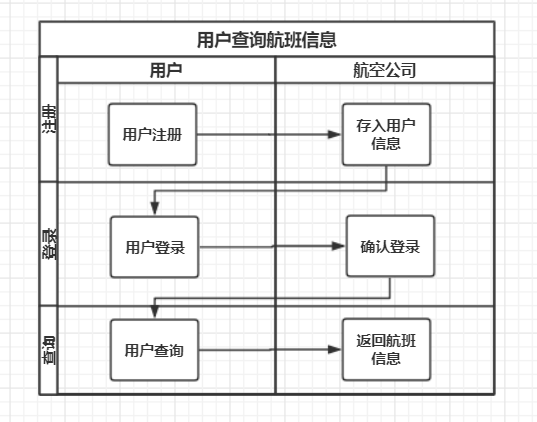 Pro: 数据库课程设计 - 图2