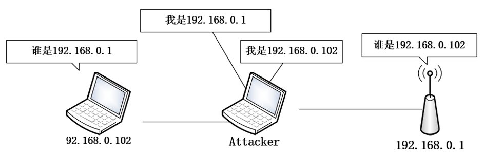 Pro: 网安实验Lab3-Attacks on TCP/IP Protocols - 图4