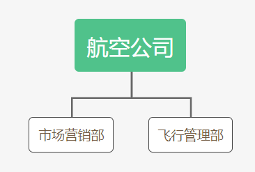 Pro: 数据库课程设计 - 图1