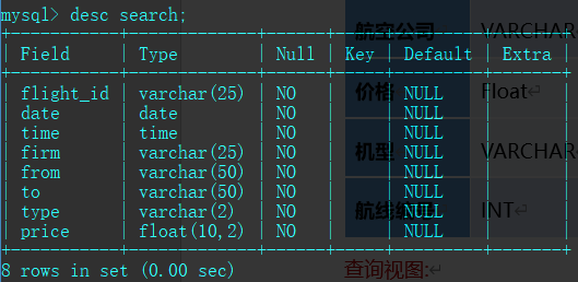 Pro: 数据库课程设计 - 图25