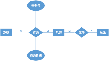 Pro: 数据库课程设计 - 图5