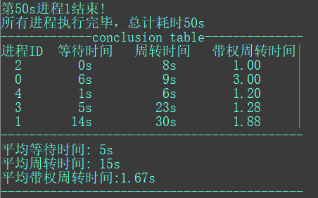 OS: 处理器调度算法模拟实现与比较 - 图10