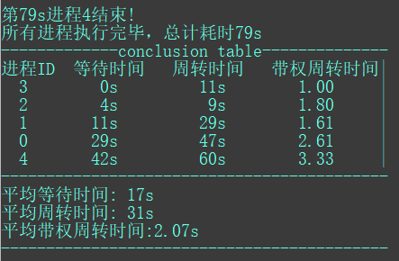 OS: 处理器调度算法模拟实现与比较 - 图13