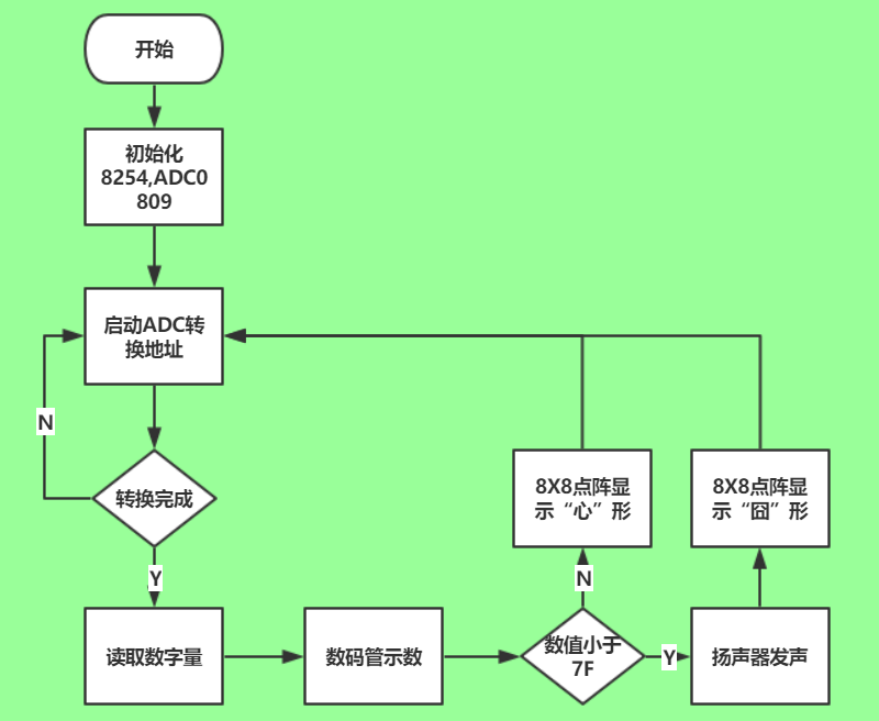 As: 综合研究性实验 - 图1