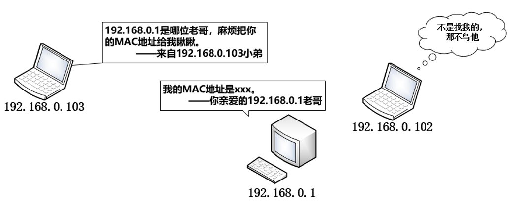 Pro: 网安实验Lab3-Attacks on TCP/IP Protocols - 图2