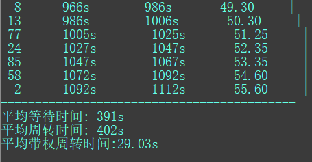 OS: 处理器调度算法模拟实现与比较 - 图21