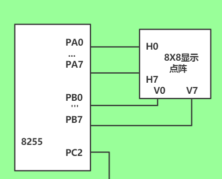 As: 综合研究性实验 - 图3