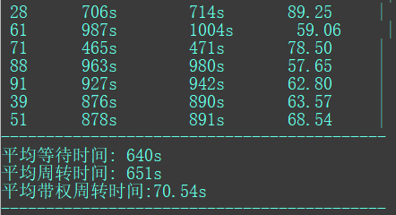 OS: 处理器调度算法模拟实现与比较 - 图23