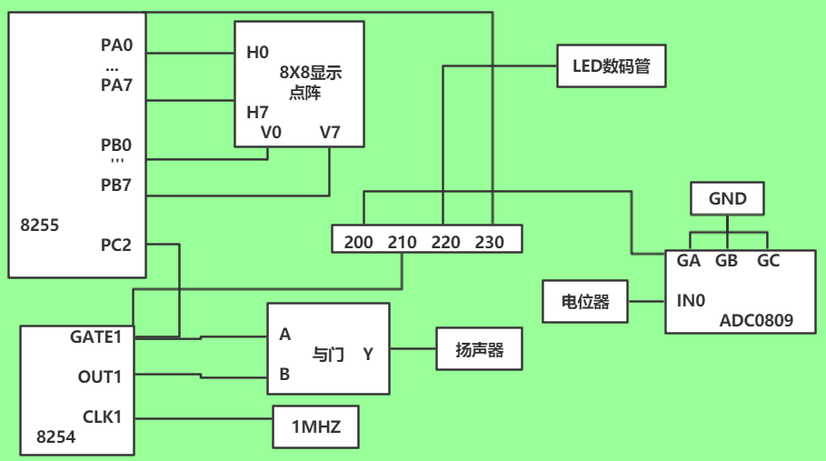 As: 综合研究性实验 - 图2