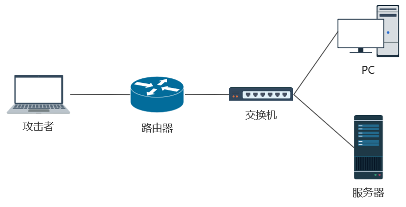 Pro: 信息安全综合实验 - 图1