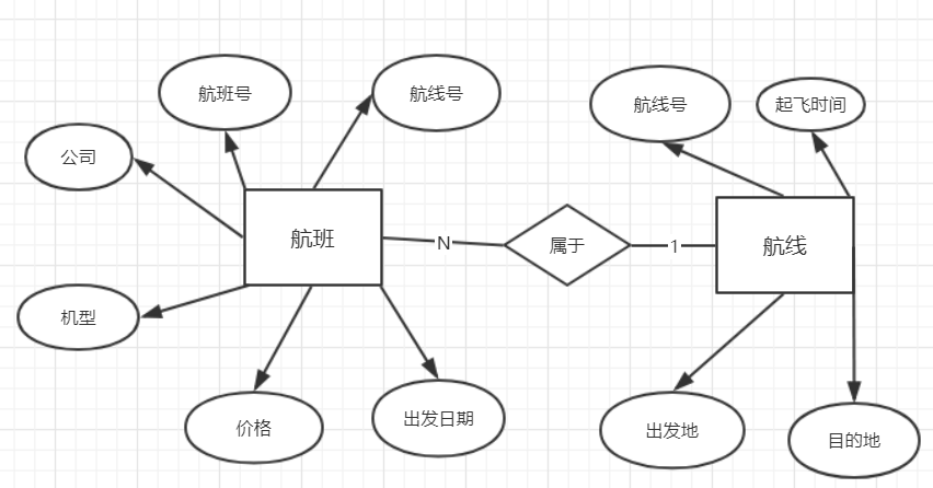 Pro: 数据库课程设计 - 图4