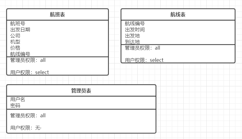 Pro: 数据库课程设计 - 图3