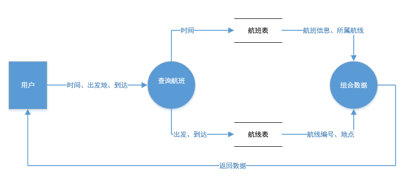 Pro: 数据库课程设计 - 图6