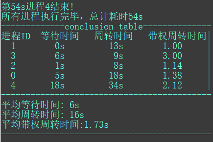 OS: 处理器调度算法模拟实现与比较 - 图19