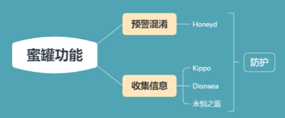 Pro: 蜜罐学习 - 图26