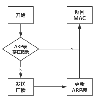 Pro: 网安实验Lab3-Attacks on TCP/IP Protocols - 图1