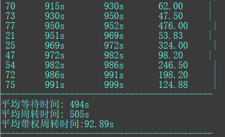 OS: 处理器调度算法模拟实现与比较 - 图20