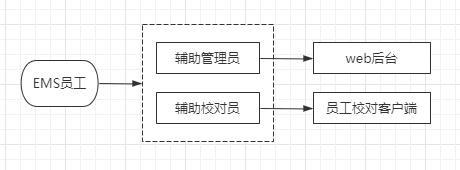 员工.png