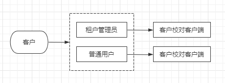 客户.png