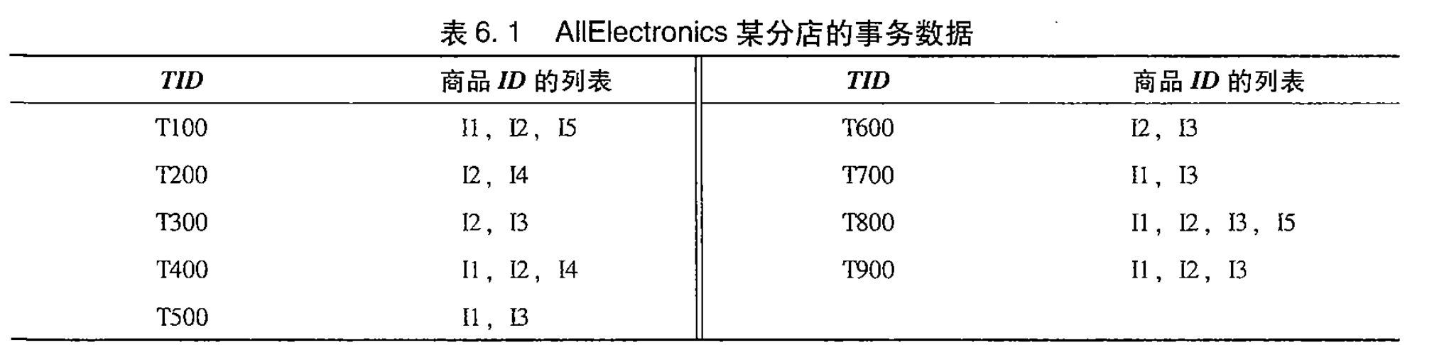 关联规则 - 图2