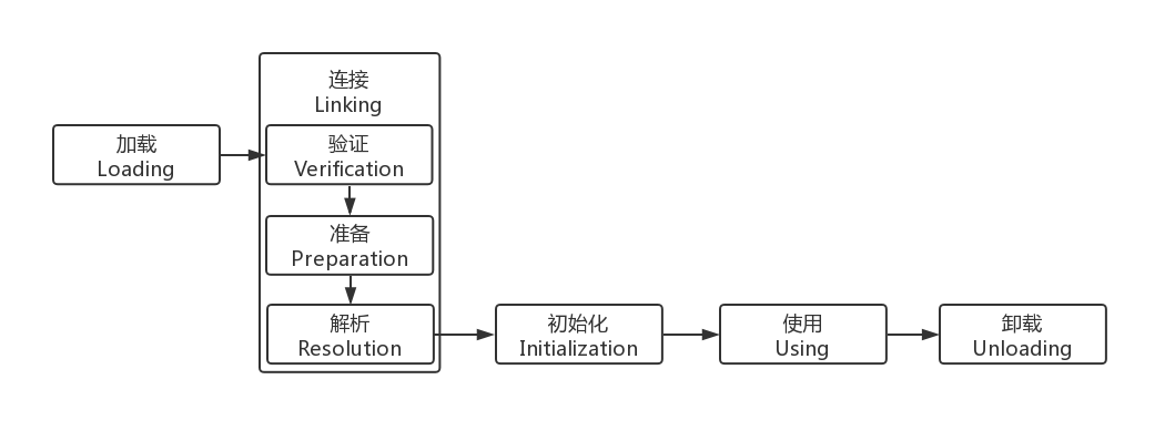 Java类加载 - 图1