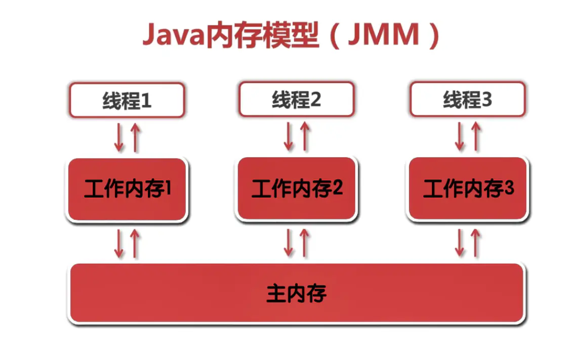 JVM - 图1