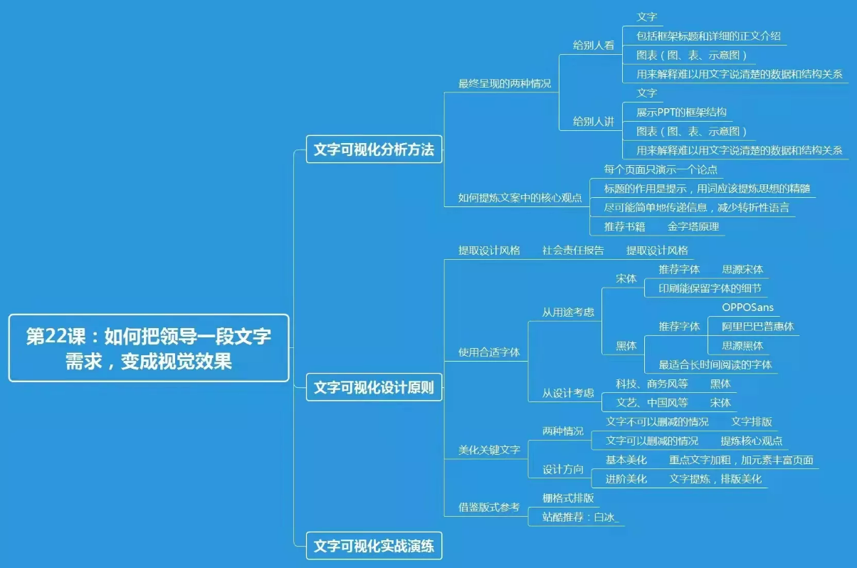 作业十七 - 图3