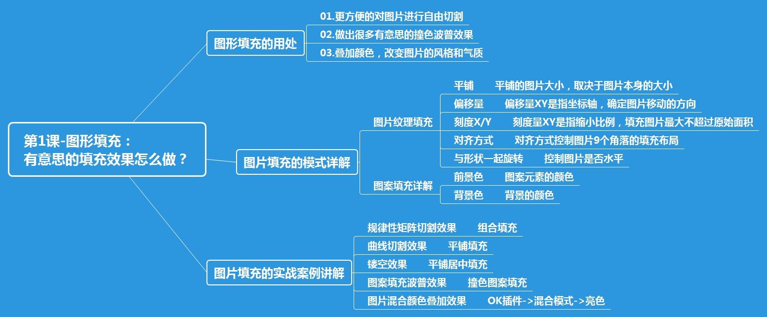 第1课 - 图4