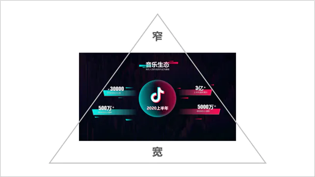 版式分享10 - 图3