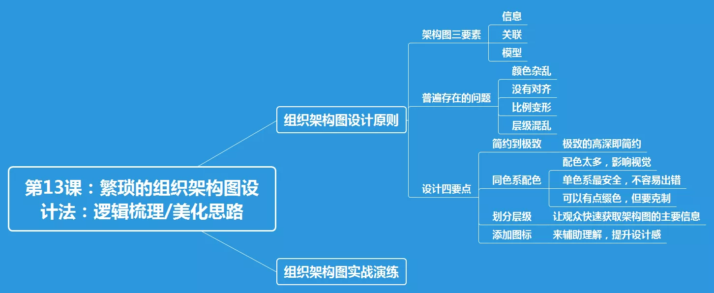 作业十一 - 图1