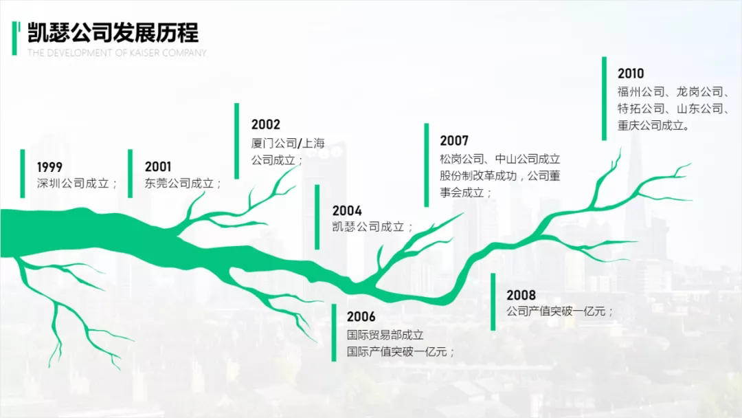 版式分享06 - 图2