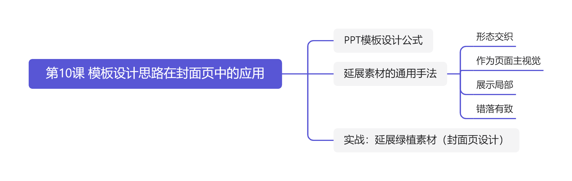 作业九-必修（第9 10 11课） - 图5