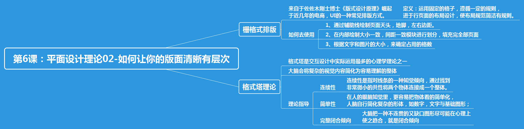 作业六 - 图1