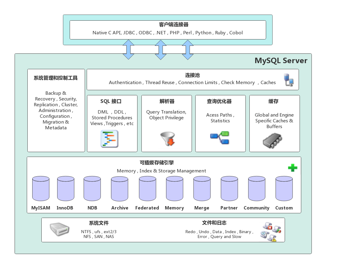 MySQL高级笔记 - 图8