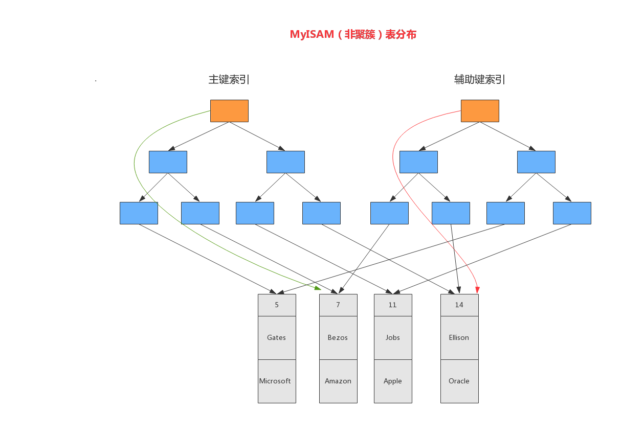 MySQL高级笔记 - 图37