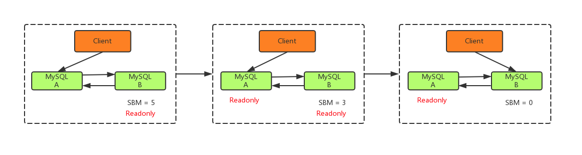 MySQL高级笔记 - 图86