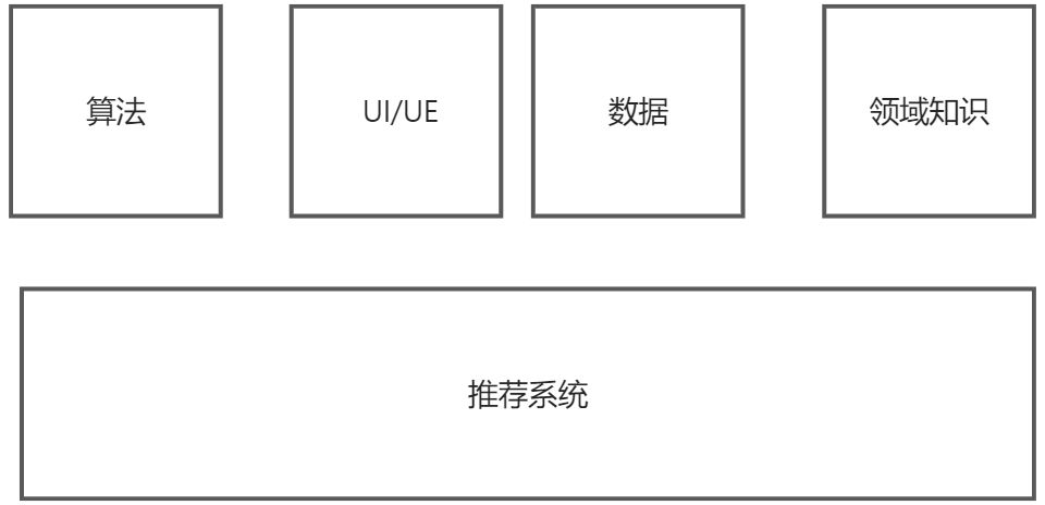 推荐系统基本知识 - 图1