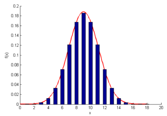 推荐系统涉及到的统计学知识 - 图4