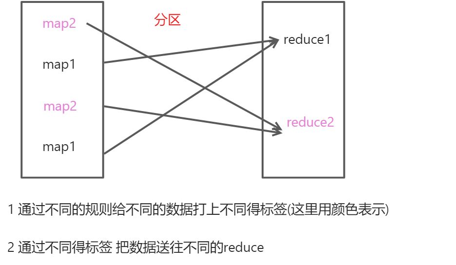 2 partition分区 - 图2