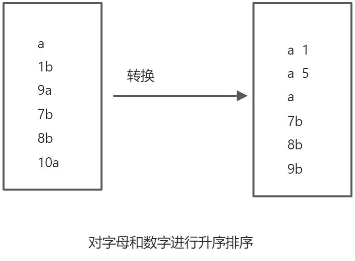 4 排序 和 序列化 - 图1