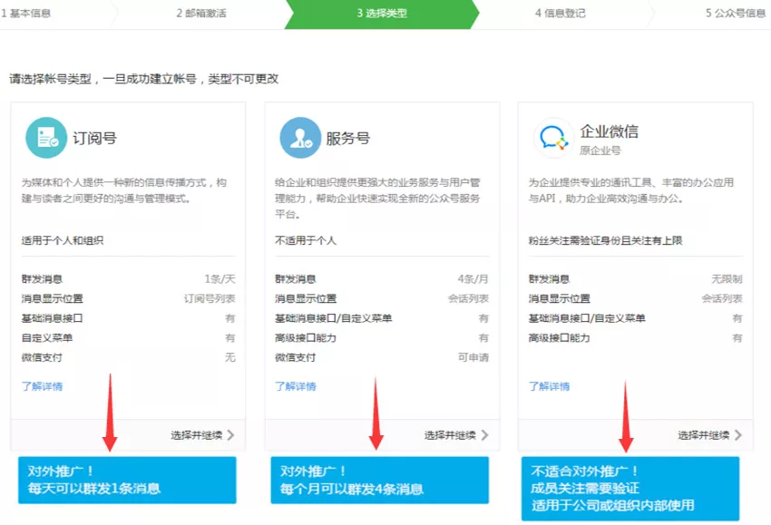 微信公众号申请流程 - 图5
