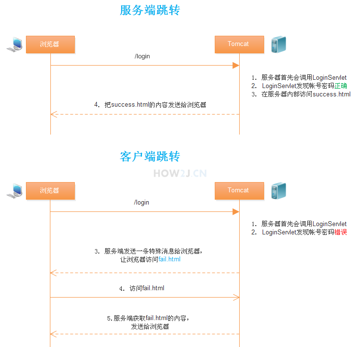 5 页面跳转 - 图3