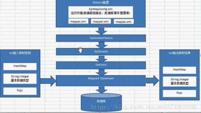 1.MyBatis入门及简单增删改查 - 图2