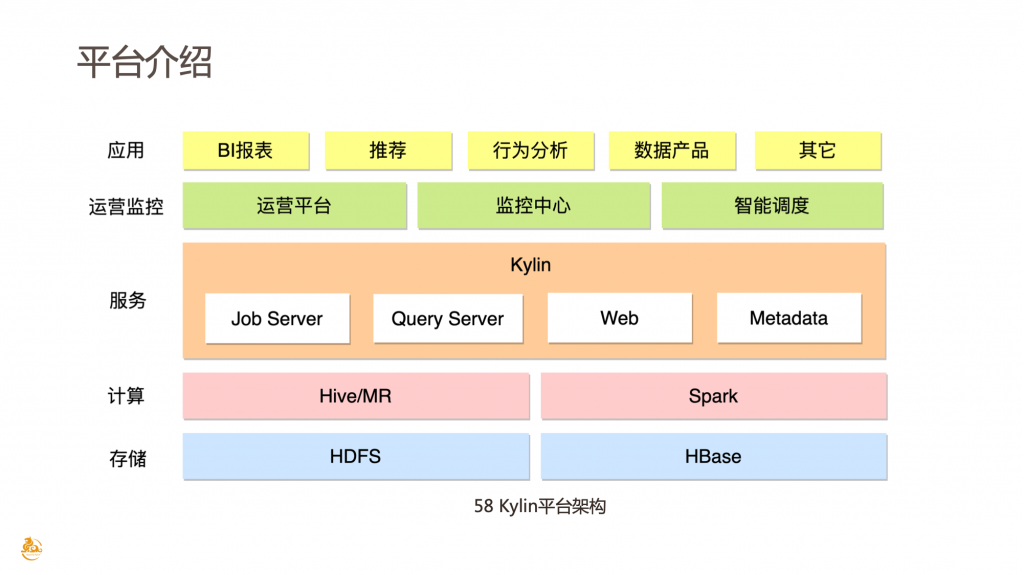 Apache Kylin 在58 集团的实践和优化 - 图2