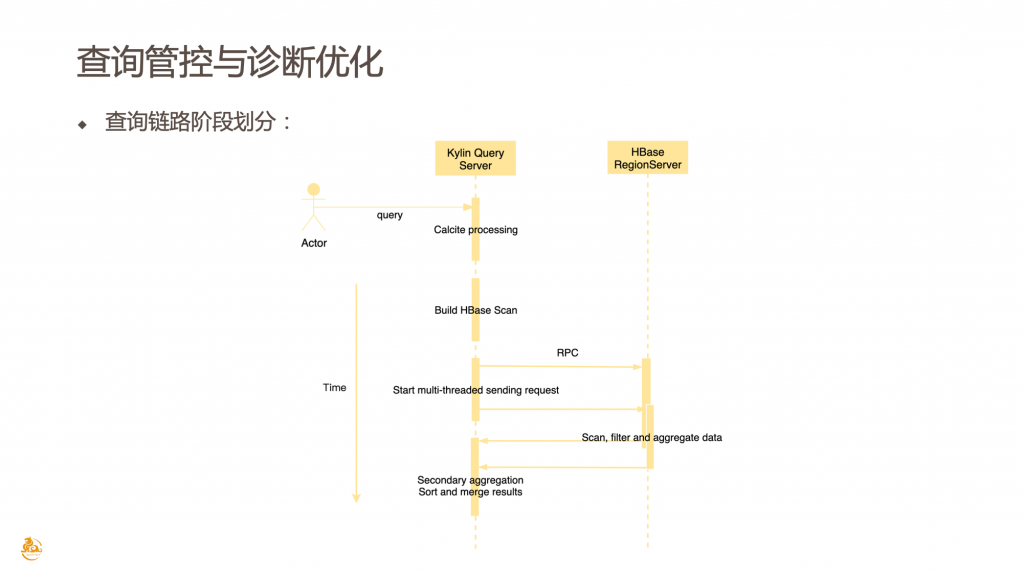 Apache Kylin 在58 集团的实践和优化 - 图9