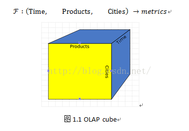 多维分析——OLAP - 图2