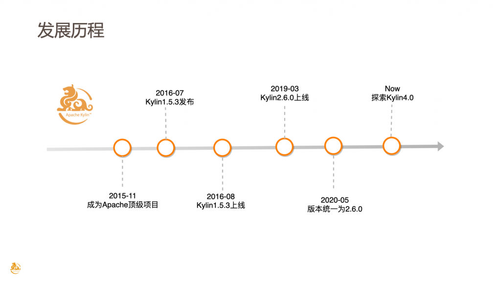 Apache Kylin 在58 集团的实践和优化 - 图3