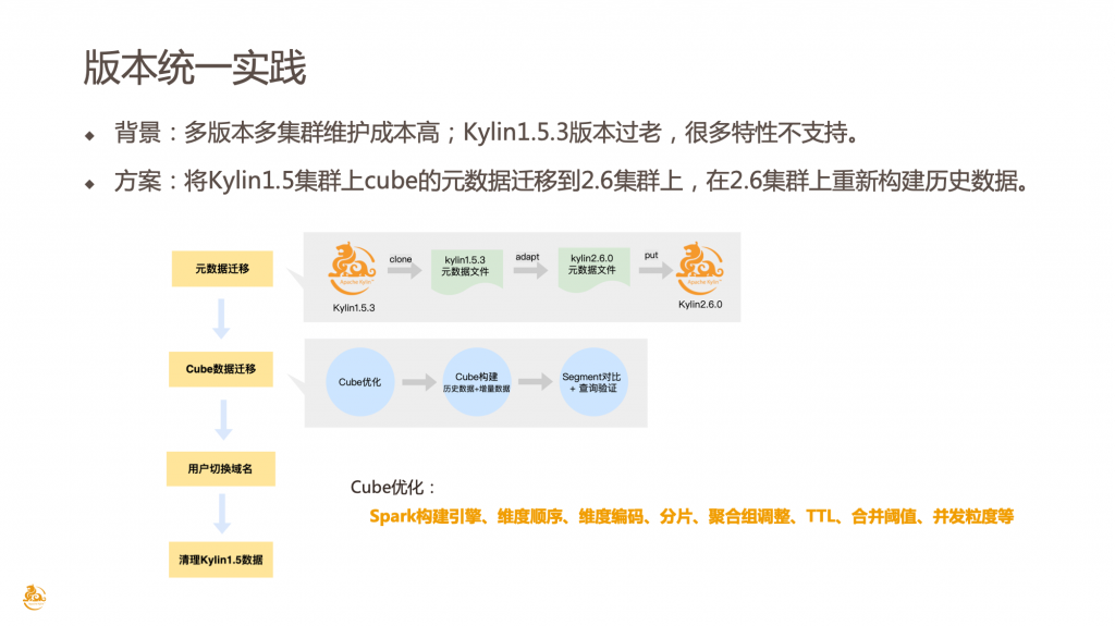 Apache Kylin 在58 集团的实践和优化 - 图5