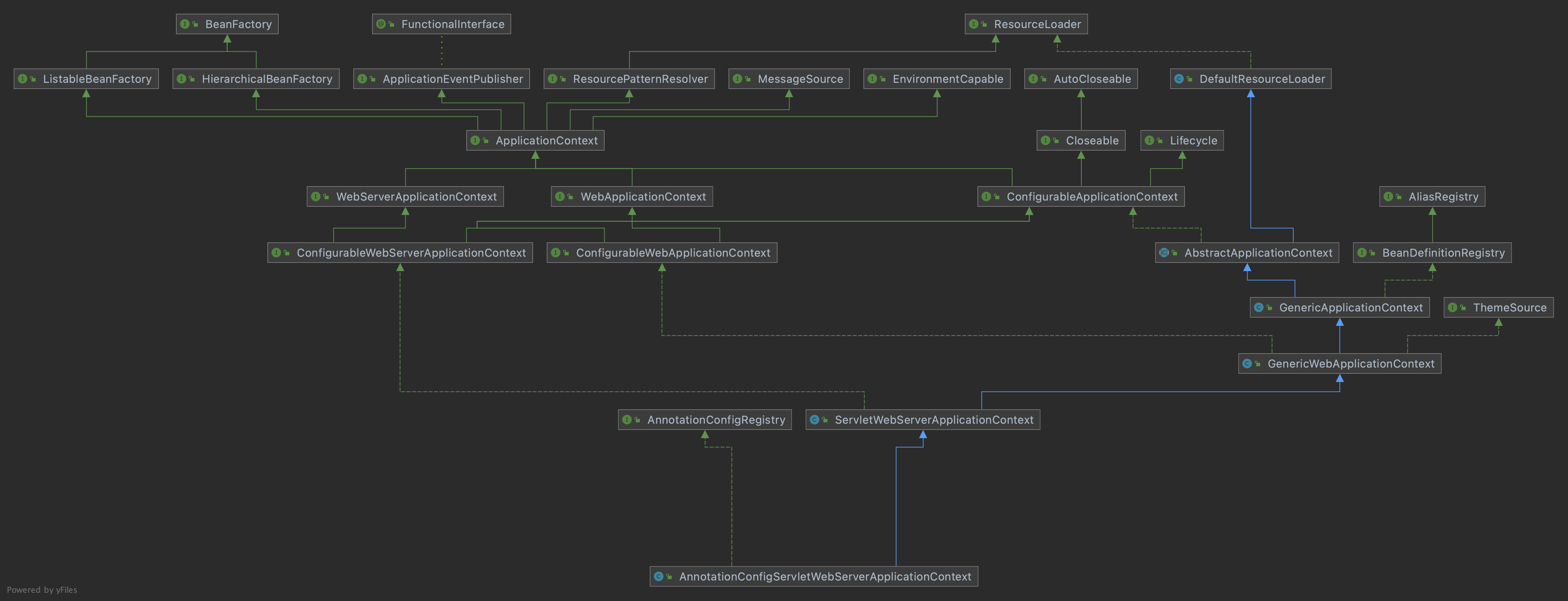 AnnotationConfigServletWebServerApplicationContext.png